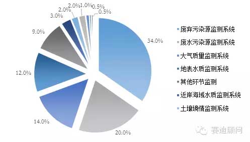 环境监测企业突破数据困境跨越式发展环保物联网产业