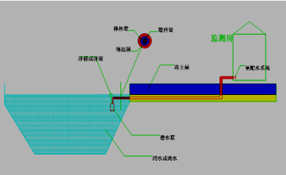 地表水自动监测系统防雷及接地示意图