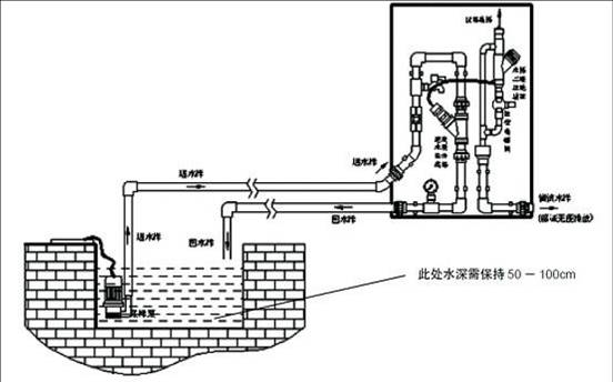 水路安装示意图