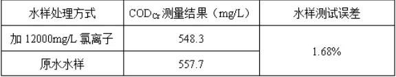 COD在线监测水样比对结果.jpg