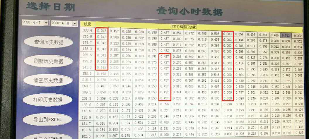 不同浊度实际水样测试结果