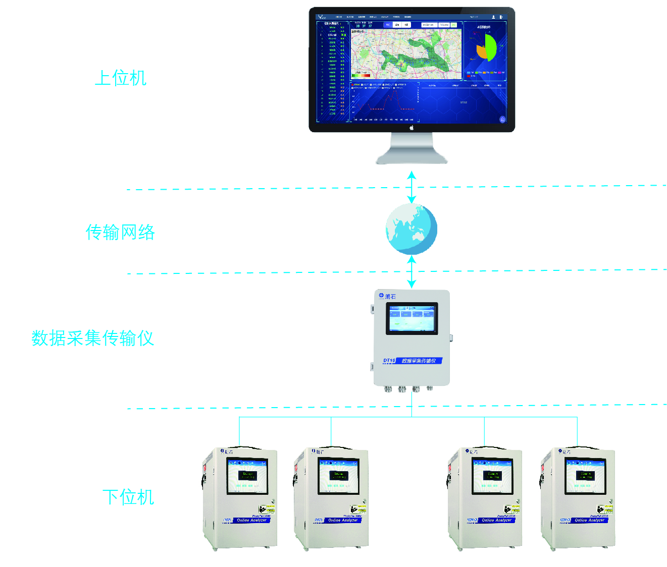 数采仪工作原理