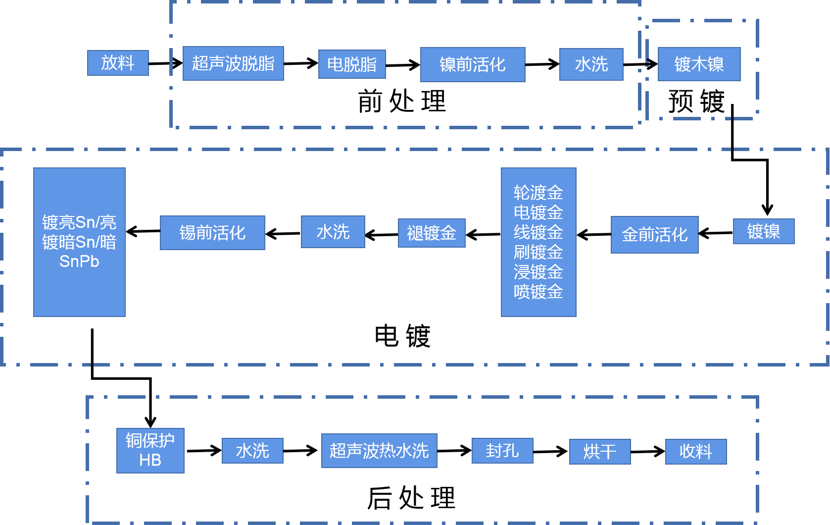 电镀重金属工艺